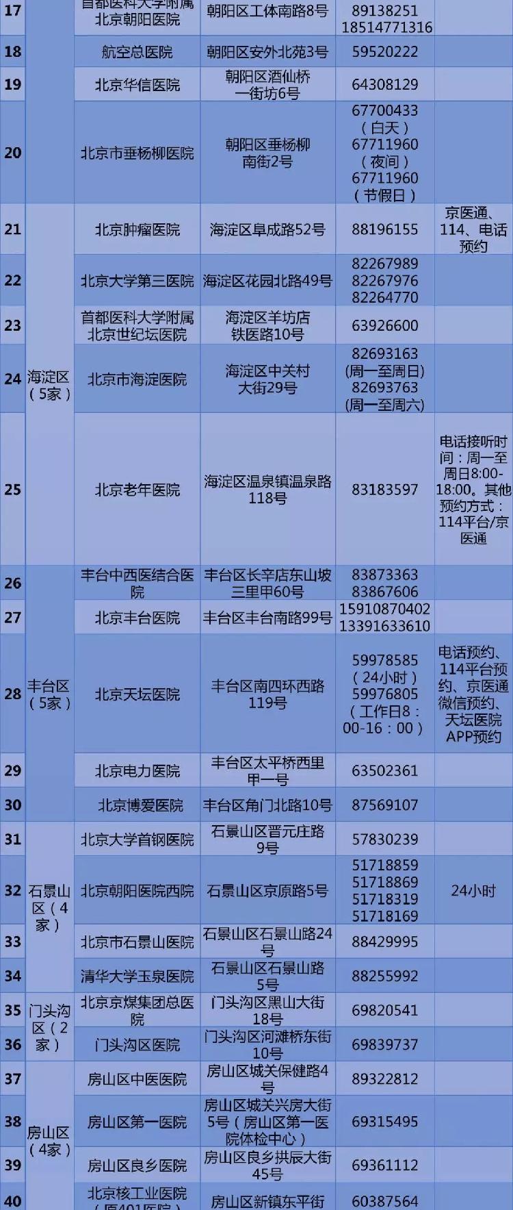 预约请收藏！北京公布57家公立医疗机构核酸检测预约电话