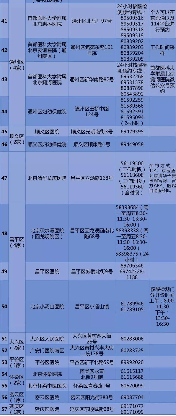 预约请收藏！北京公布57家公立医疗机构核酸检测预约电话