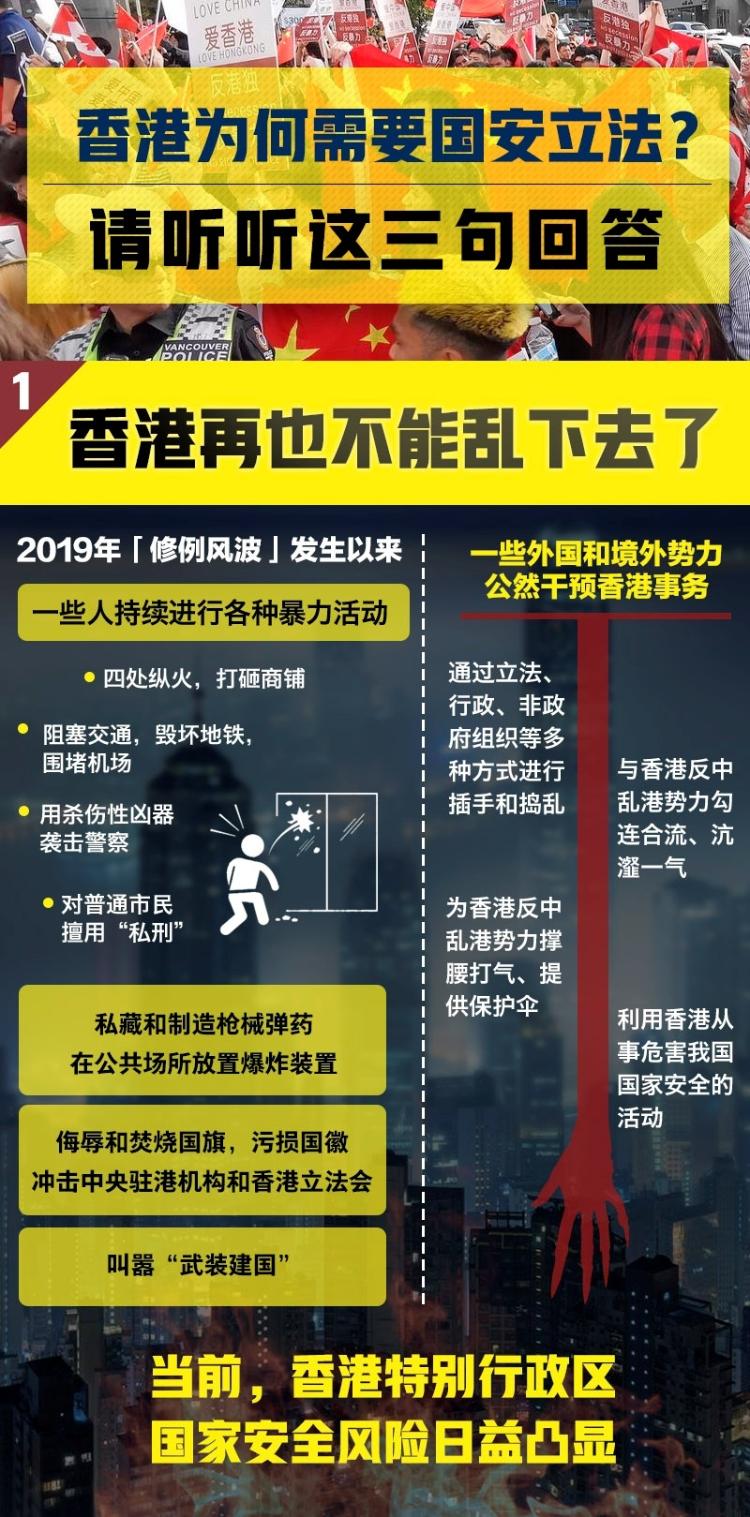 回答香港为何需要国安立法？请听听这三句回答