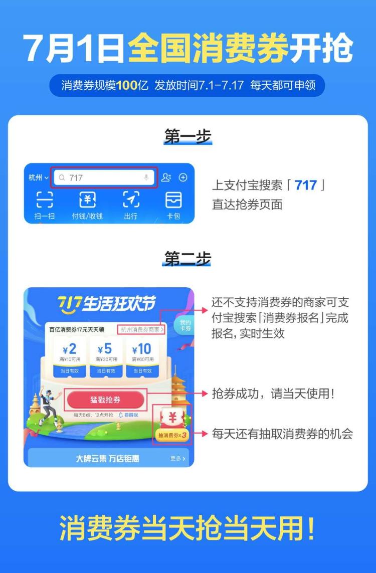 大众报业·海报新闻每日8点、12点，100亿，连续17天！今天你抢消费券了么？