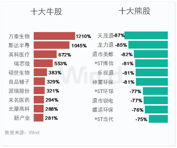 【】财鑫闻丨2020上半年收官：创业板“牛”冠全球、茅台“称霸”A股、万泰生物赚翻天...