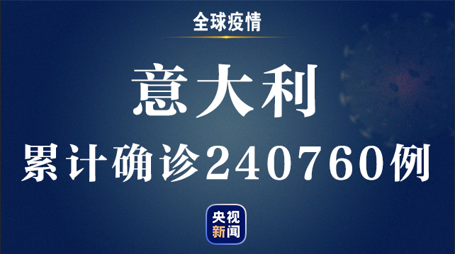 【】疫情速报丨全球新冠肺炎确诊病例超1035万例