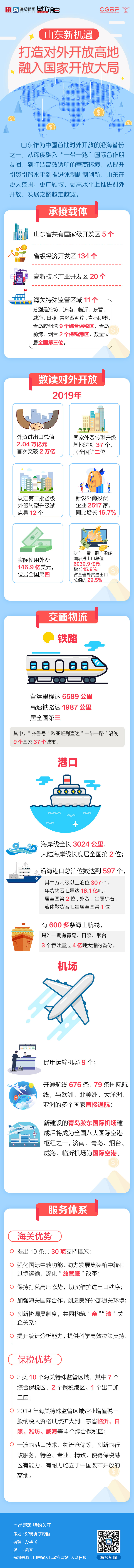 大众报业·海报新闻|融入国家开放大局，山东新机遇③丨打造对外开放高地