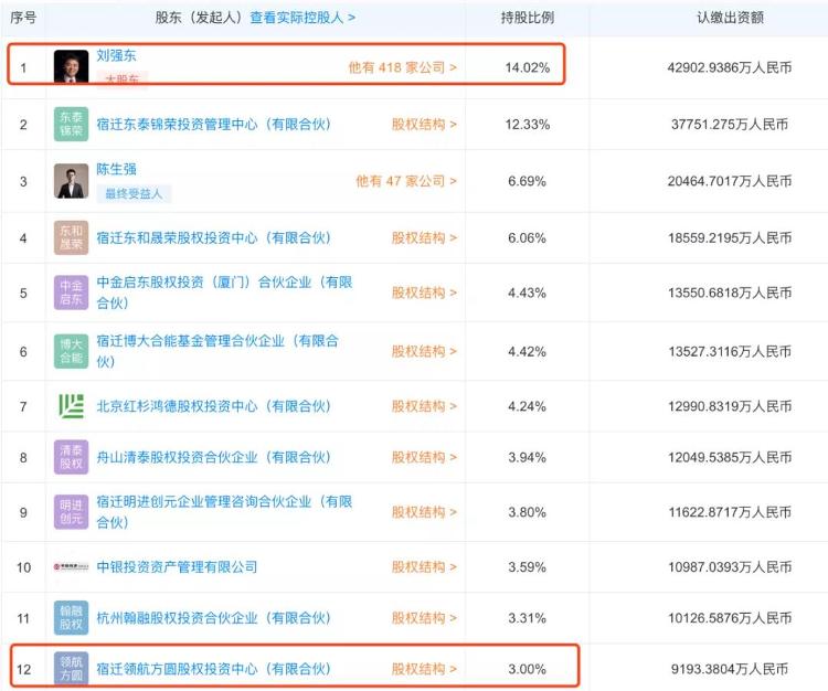 大众报业·海报新闻|财鑫闻丨刘强东“王者归来”：4家券商联合为2000亿京东数科科创板上市铺路