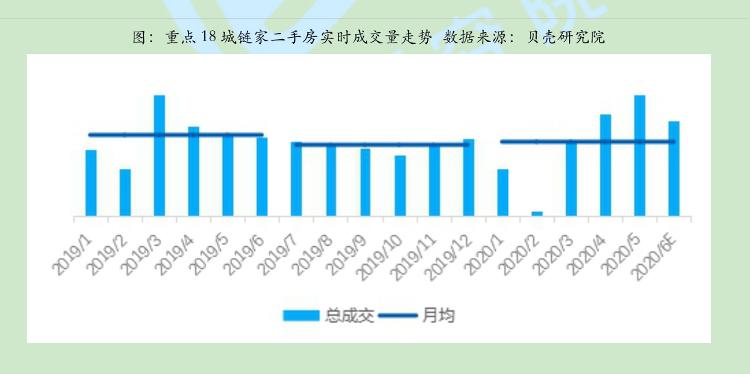 中新经纬专家却说楼市韧性十足，上半年新房成交跌16%