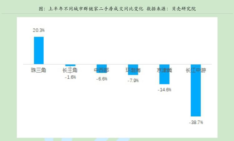 中新经纬专家却说楼市韧性十足，上半年新房成交跌16%