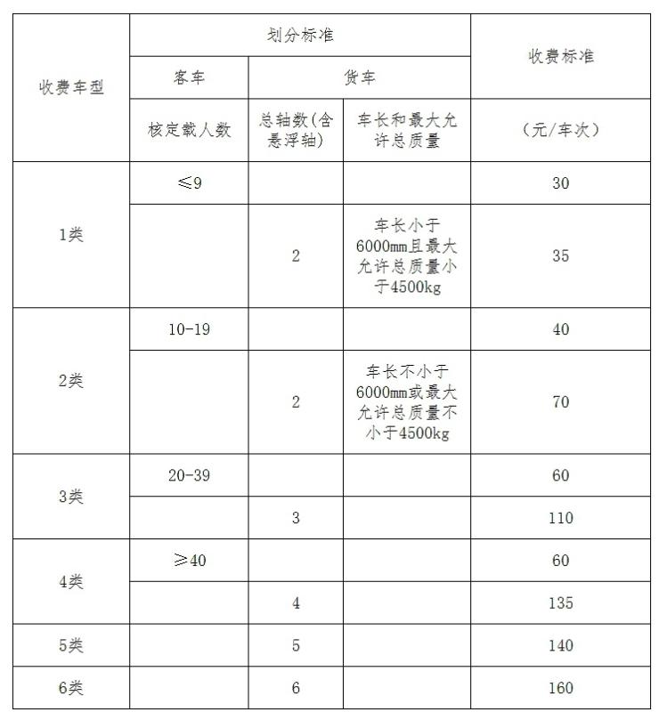 【】收费年限25年！沪苏通长江公铁大桥收费标准公布