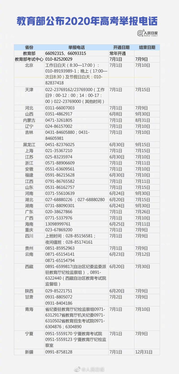 【】教育部公布2020年高考举报电话