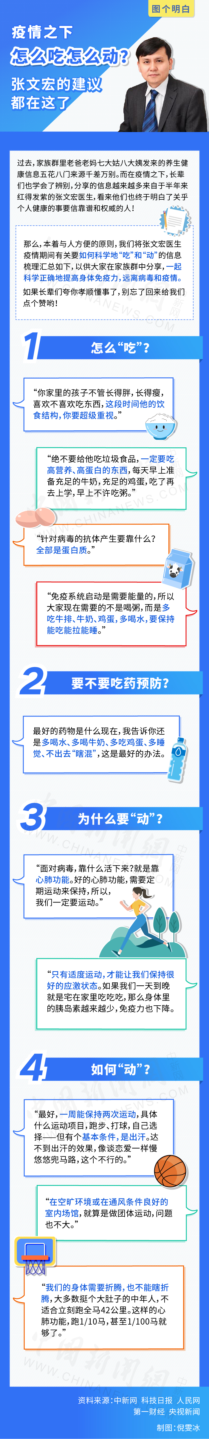 张文宏图个明白|疫情之下怎么吃怎么动？张文宏的建议都在这了