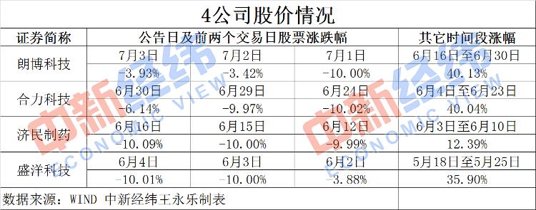 中新经纬|1月内4公司否认：与己无关，谁在荐股“割韭菜”？