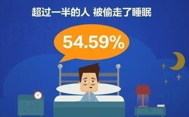 央视财经|中国有一半人感觉睡眠在减少，这些城市的人夜难寐