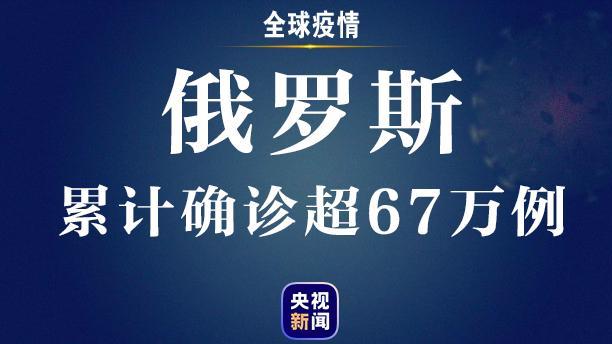 【】疫情速报丨全球新冠肺炎确诊病例超1092万例