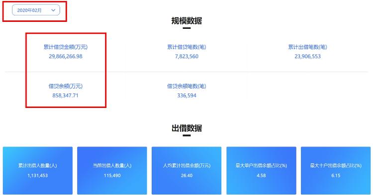 中新经纬|周边风险达4000余条，微贷网涉非法吸收公众存款被查