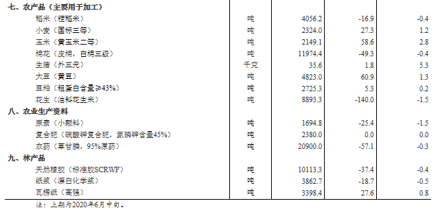 中国网财经环比上涨5.3%，统计局：6月下旬生猪价格每千克35.6元