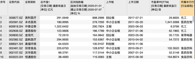 大众报业·海报新闻|财鑫闻｜牛市中的鲁企：总市值近3万亿，6企业“身家”超千亿，还有公司股价翻7倍