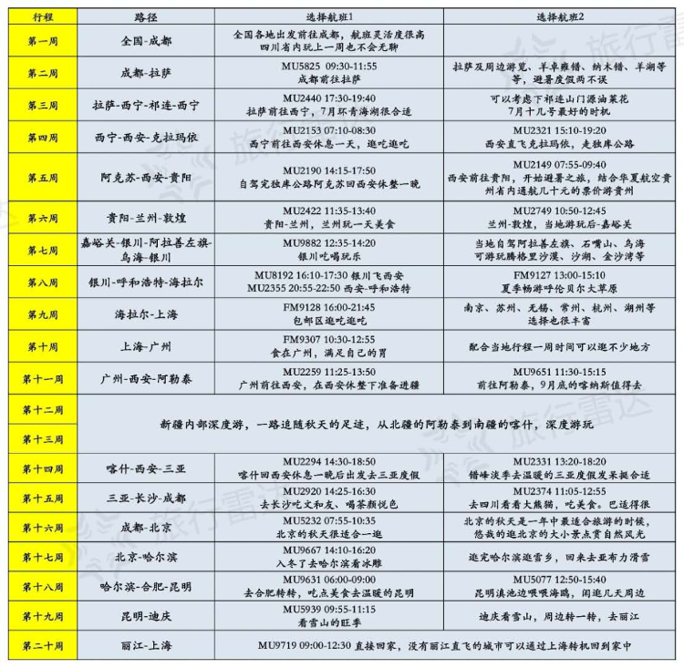 大众报业·海报新闻|暑期了！收好航空公司这些花式“随心飞”项目