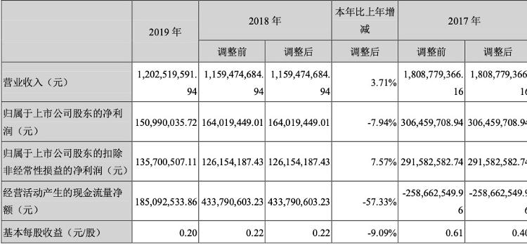 大众报业·海报新闻|财鑫闻丨撇下太钢不锈，鑫海新材料拟与华明装备“联姻”再谋上市