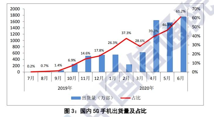 中国新闻网|5G用户过亿！用户运营商都觉得占了便宜，谁套路了谁？