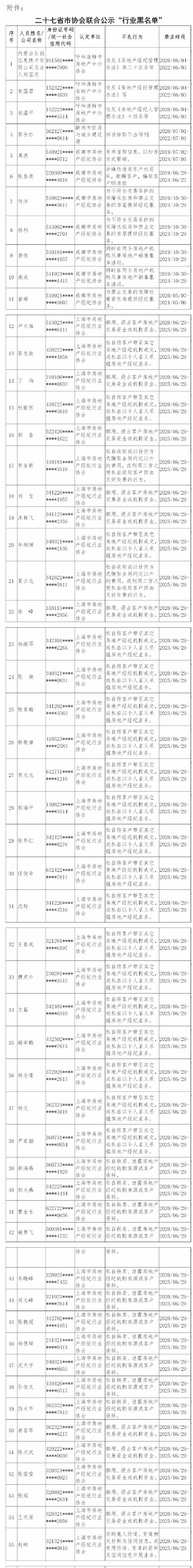 澎湃新闻|27省市联合发布房产中介行业黑名单：一地失信27地禁业