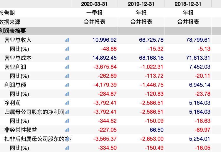 大众报业·海报新闻|财鑫闻丨实控人股权被拍卖丢掉公司控制权，ST威龙能否走出困境？