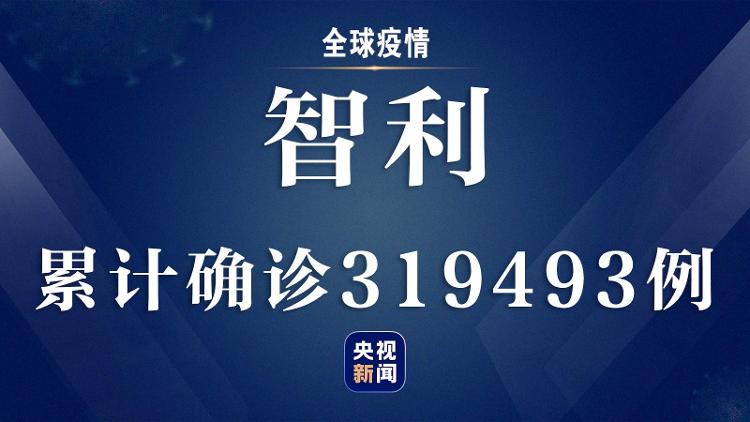 央视新闻客户端|世卫组织：全球新增196775例新冠肺炎确诊病例 累计超1296万例