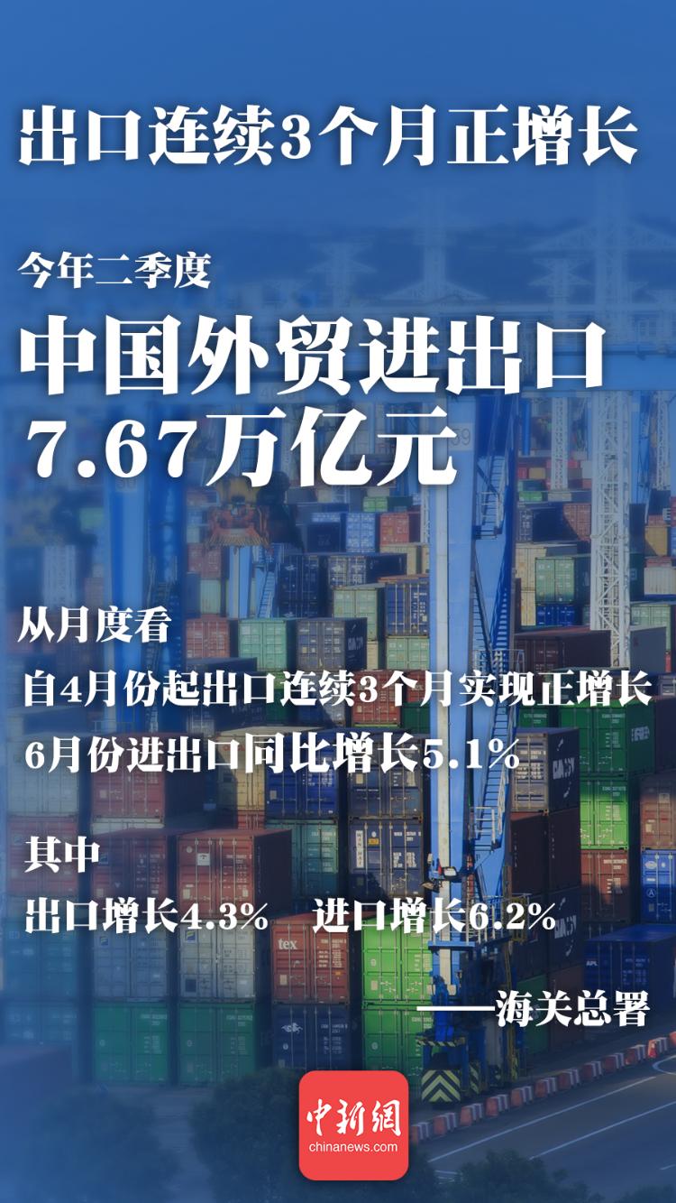 中国新闻网|中国经济半年报今将揭晓 二季度GDP增速或由负转正