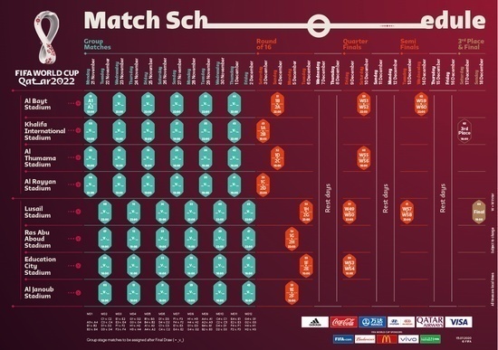 卡塔尔宇宙杯比赛岁月表万博虚拟世界杯(图1)