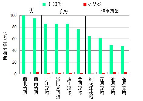 中国新闻网|上半年337个地级及以上城市空气优良天数比例为85.0%