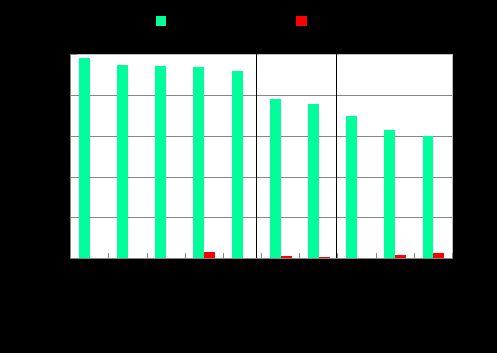 中国新闻网|上半年337个地级及以上城市空气优良天数比例为85.0%