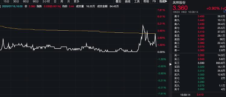 大众报业·海报新闻|财鑫闻丨山东凤祥二次冲击港股成功