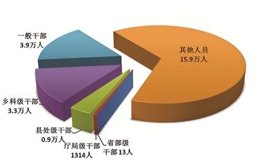 中国纪检监察报|全国纪检监察机关2020年上半年处分省部级干部13人