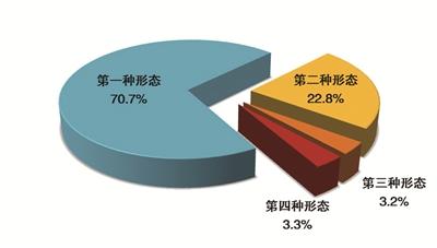 中国纪检监察报|全国纪检监察机关2020年上半年处分省部级干部13人