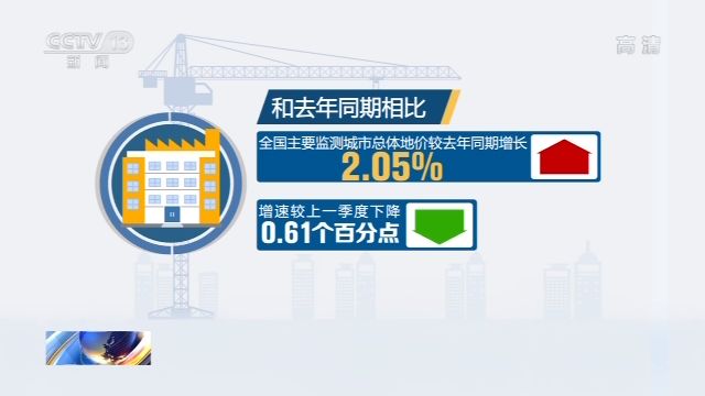 地价|解码二季度地价丨全国地价平稳微升 住宅地价环比增速小幅回升