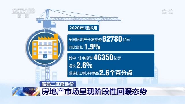 地价|解码二季度地价丨全国地价平稳微升 住宅地价环比增速小幅回升