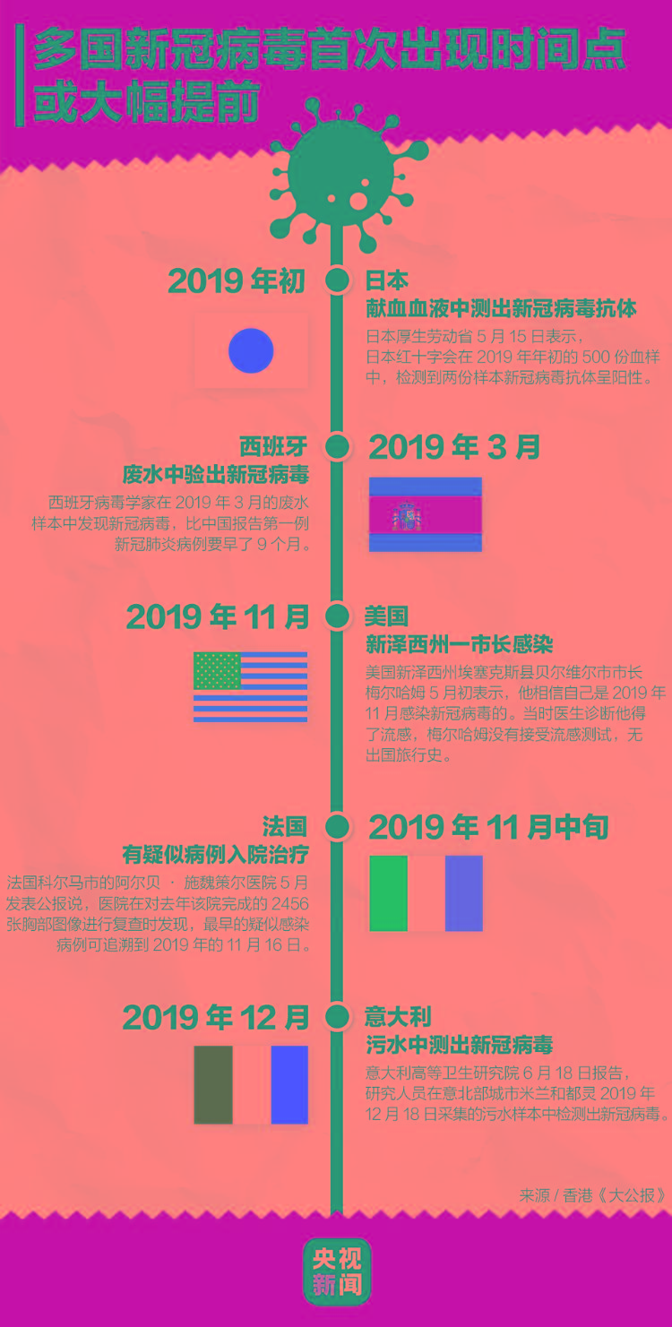 多国在去年废水中发现新冠病毒，专家有最新判断|多国在去年废水中发现新冠病毒，专家有最新判断