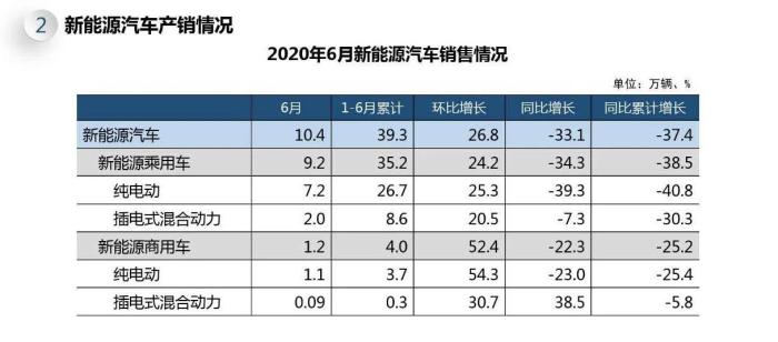 中国新闻网|汽车下乡！优惠可达万元，3万就可买一辆，买不？