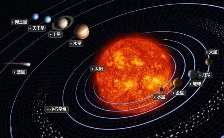 我国首次火星探测任务将采用新一代飞控系统|我国首次火星探测任务将采用新一代飞控系统