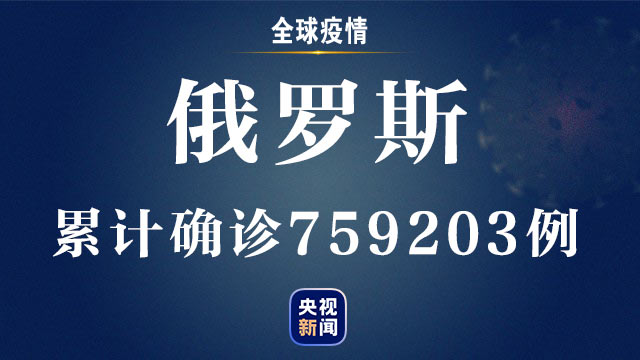 央视新闻客户端|全球新增新冠肺炎确诊病例超23.7万