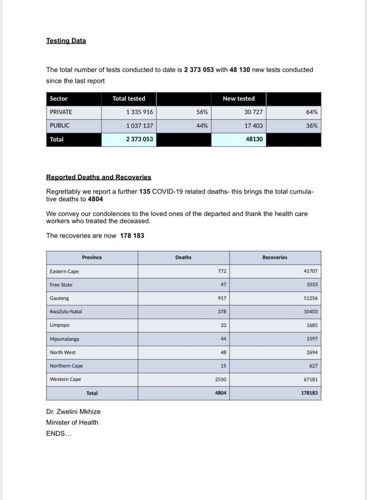 央视新闻客户端|南非新增新冠肺炎确诊病例13373例 累计确诊337594例