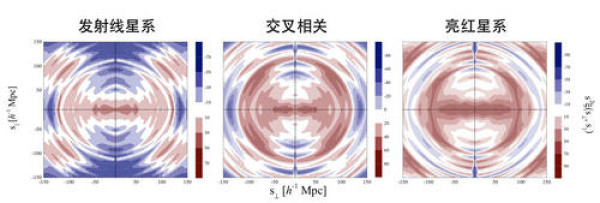 eBOSS|我国科学家从星系巡天获得迄今最强暗能量观测证据