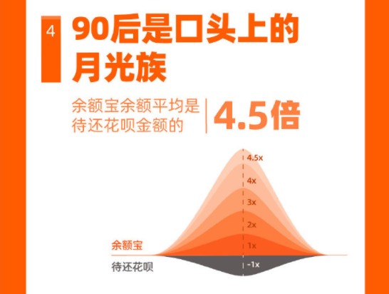 你还在报复性消费？90后已经开始报复性攒钱了|你还在报复性消费？90后已经开始报复性攒钱了