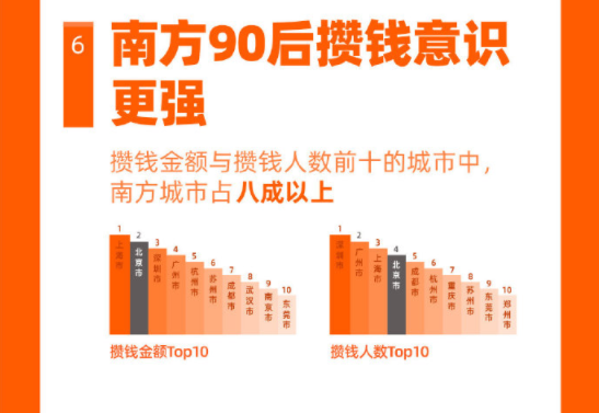 你还在报复性消费？90后已经开始报复性攒钱了|你还在报复性消费？90后已经开始报复性攒钱了