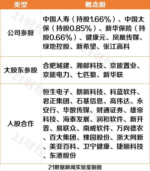 大众报业·海报新闻|蚂蚁金服官宣上市带动相关概念股大涨 估值2000亿美元或取代茅台成“股王”