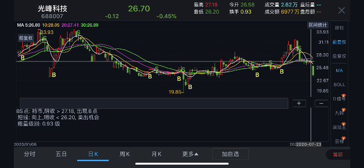 大众报业·海报新闻|财鑫闻｜科创板一周年68家公司解禁，涉市值4128.34亿！机构：可能是机会