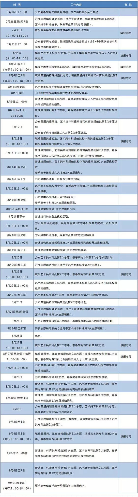 大众报业·海报新闻|山东2020夏季高考成绩今日可查！这份查分攻略请收好