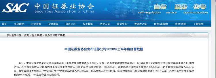 大众报业·海报新闻|财鑫闻丨上半年超九成券商实现盈利赚831亿，跟投科创板赚135.56亿