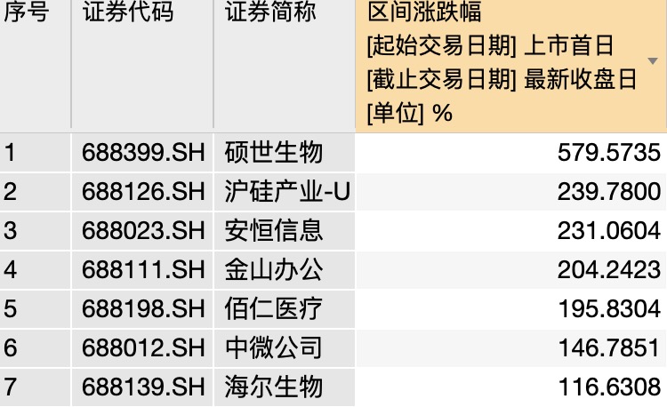 大众报业·海报新闻|财鑫闻丨上半年超九成券商实现盈利赚831亿，跟投科创板赚135.56亿