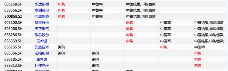 大众报业·海报新闻|财鑫闻丨“新冠疫苗第一股”来了！A股将迎超级打新周