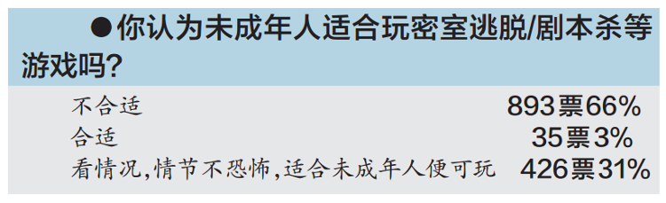 广州日报微博|12岁少年玩密室逃脱被吓到住院 医生：惊吓过度