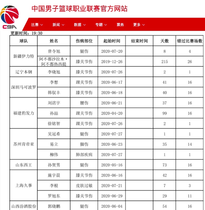 【】2019-2020，这一季CBA常规赛将被如何铭记